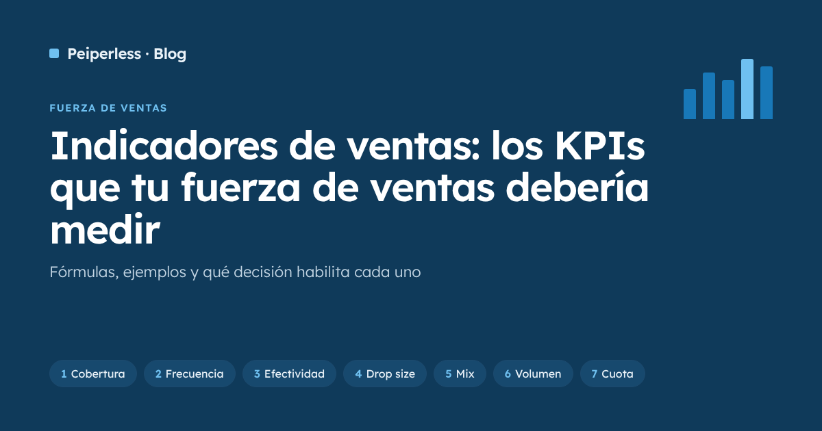 Portada: indicadores de ventas, los siete KPIs que tu fuerza de ventas debería medir